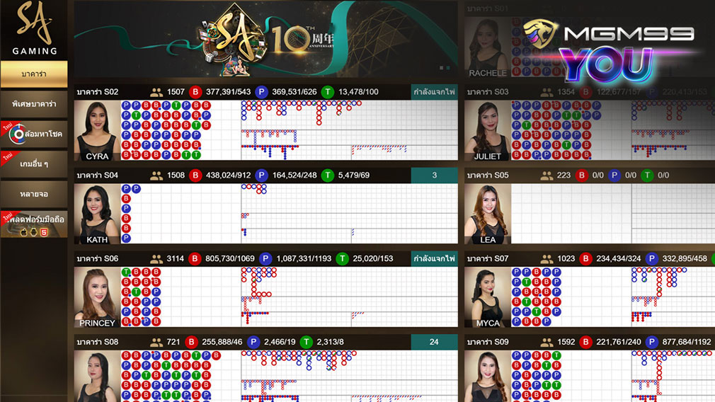 แนะนำห้องต่างๆ ใน Casino Online ของ Spicy99You